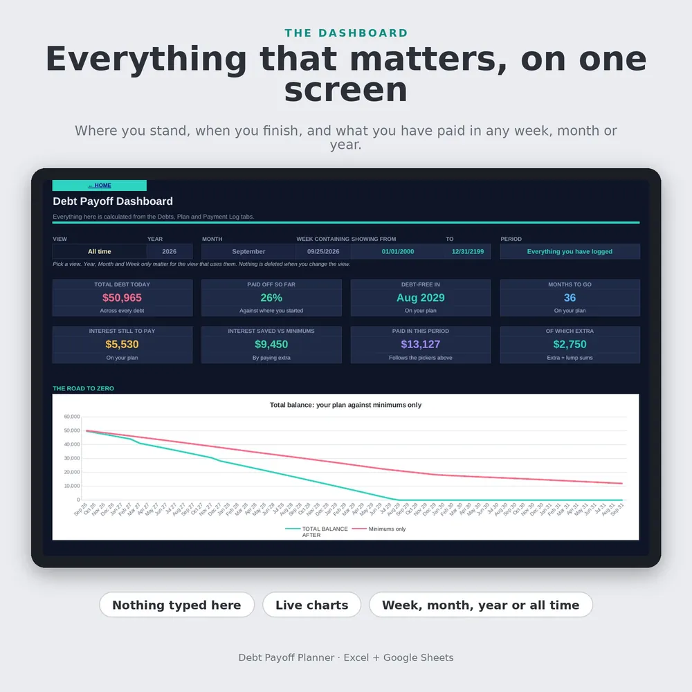 Debt Payoff Planner inside view