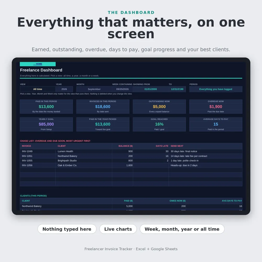 Freelancer Client and Invoice Tracker inside view