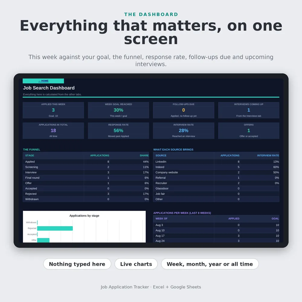 Job Application Tracker inside view